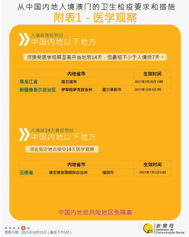 新澳门精准资料大全管家婆料澳门岛,即时解答解析分析_UWE55.934随机版