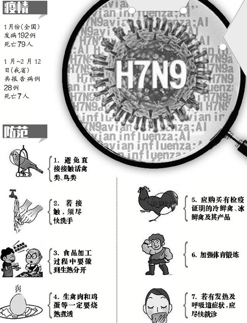 h7n9疫苗最新消息,H7N9疫苗最新消息，科技之光照亮健康之路