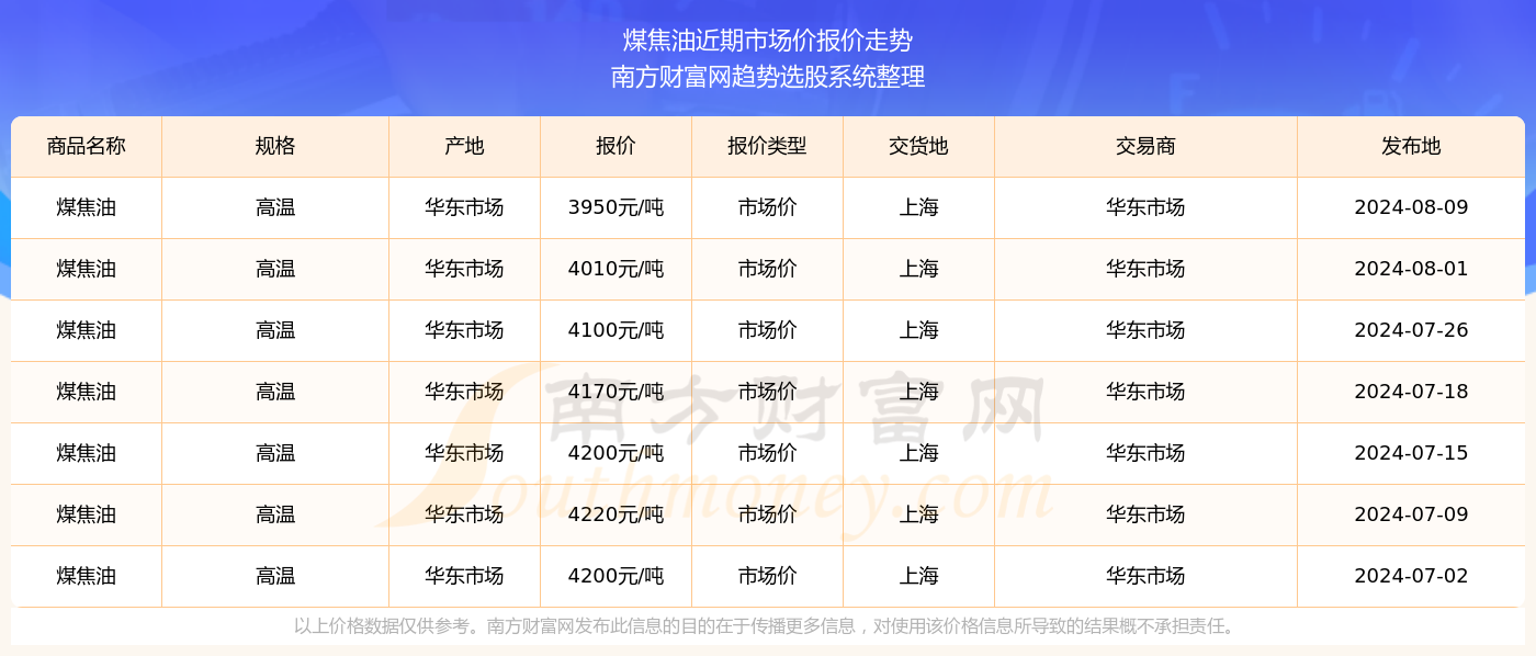 今日最新煤焦油市场价格查询,今日必看最新煤焦油市场价格查询📣📈