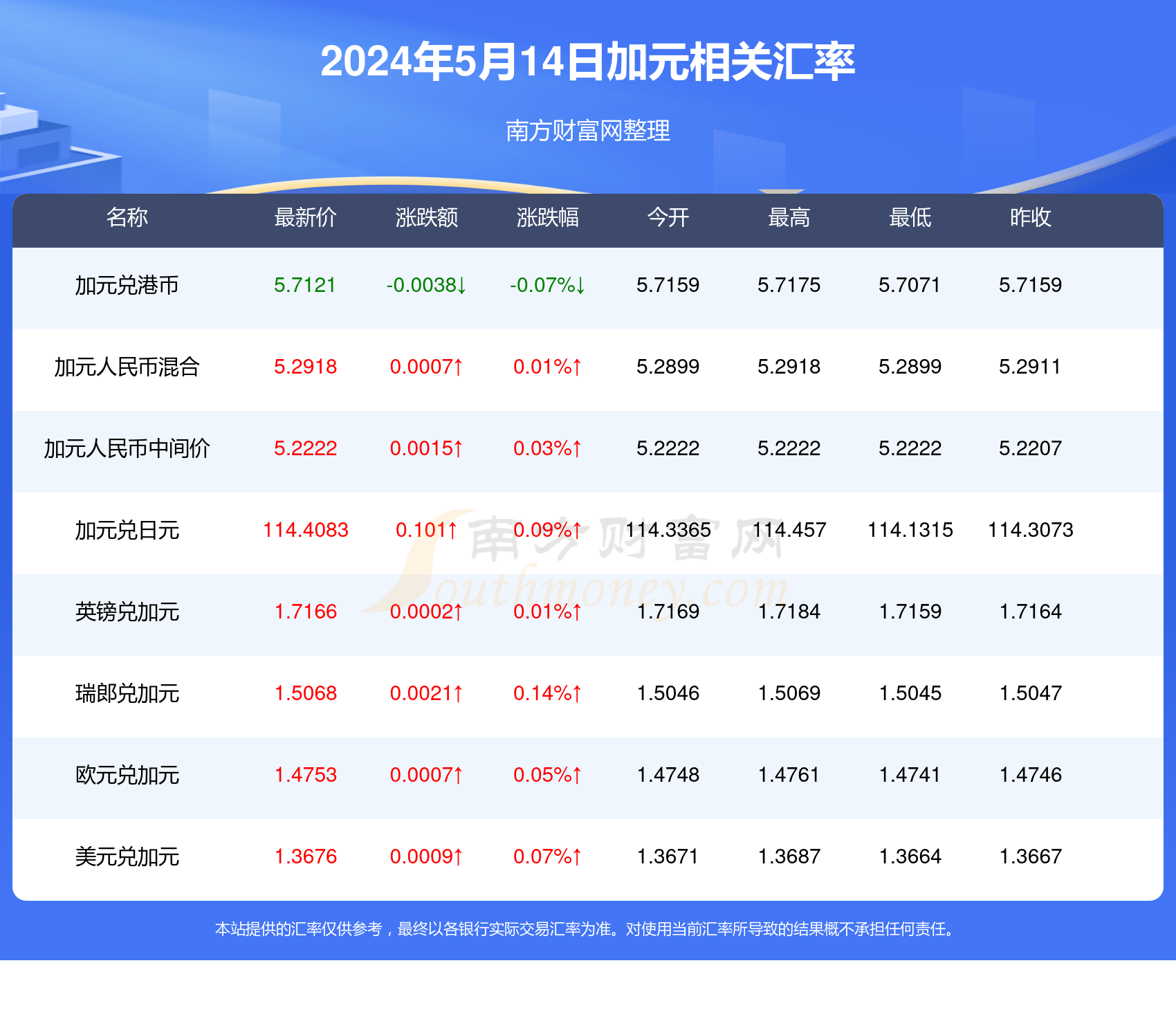 建筑装修装饰贰级 第406页