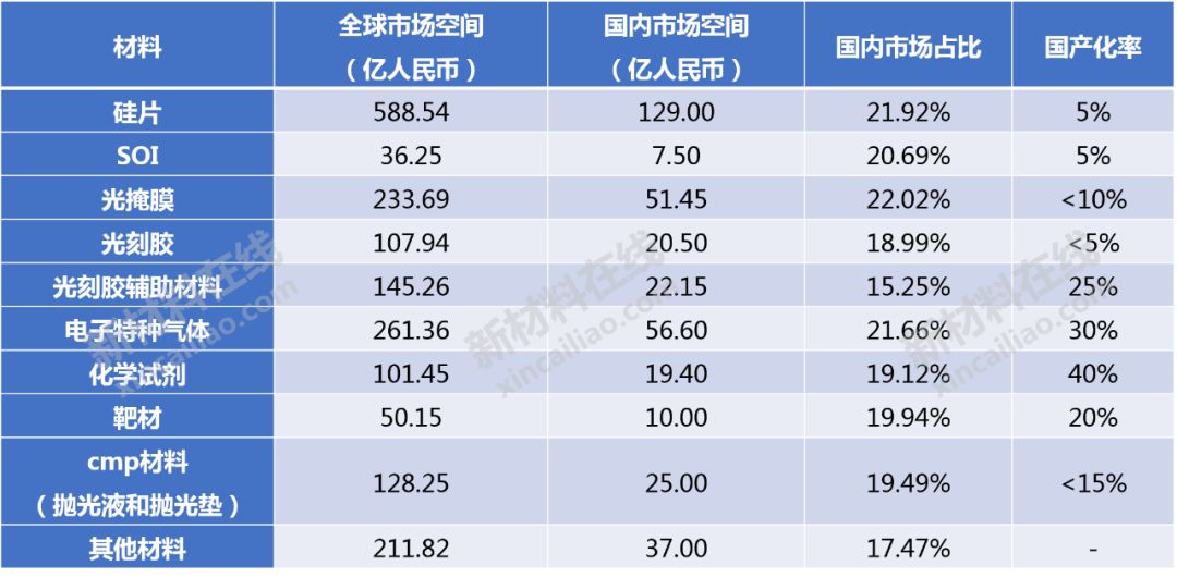 建筑装修装饰贰级 第392页