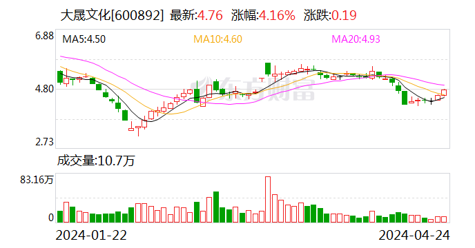 2024澳彩免费资料大全,快速问题处理_NGH55.864钻石版
