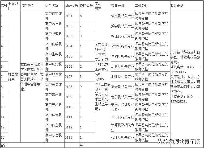 雄安新区最新招聘消息,雄安新区最新招聘消息，人才聚集的新时代机遇