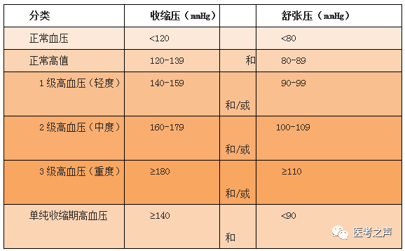 最新高血压分级分组,温馨小故事，高血压的新篇章与我们的友情之旅