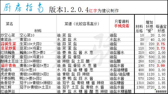 2024年新奥门天天开彩,策略调整改进_EWK45.411SE版