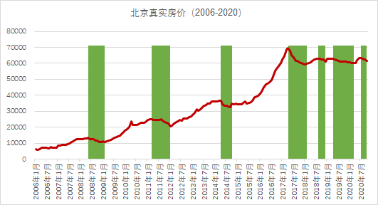 北京楼市房价最新消息,北京楼市房价最新消息，巷弄深处的特色小店揭秘