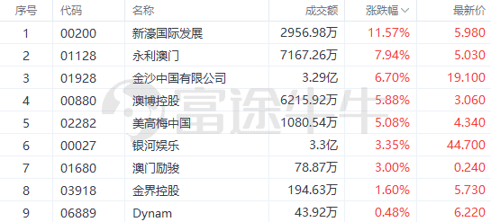 新澳利澳门开奖历史结果,快速解决方式指南_WXO45.217精密版