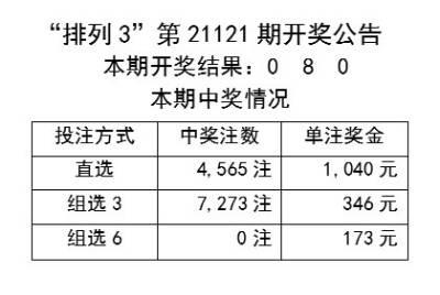 2024年新澳历史开奖记录,策略调整改进_ZVM45.832感知版