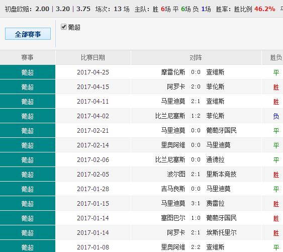 0149099cσm查询,澳彩资料,可依赖操作方案_HVF27.388跨平台版