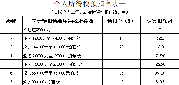 2025部队工资大幅上涨,快速解答方案设计_DCP27.680计算机版