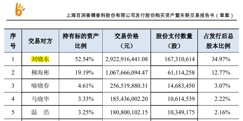 建筑装修装饰贰级 第354页