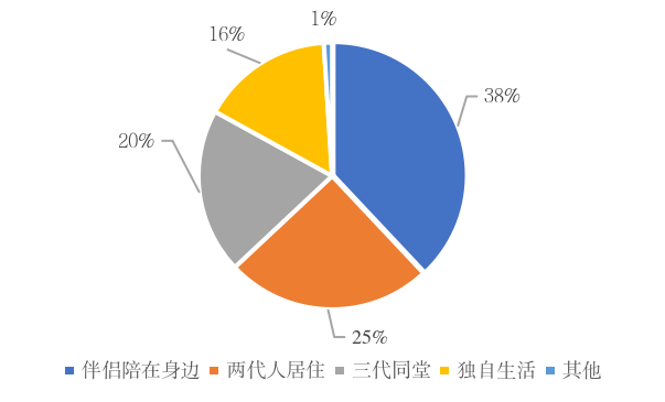 建筑装修装饰贰级 第332页