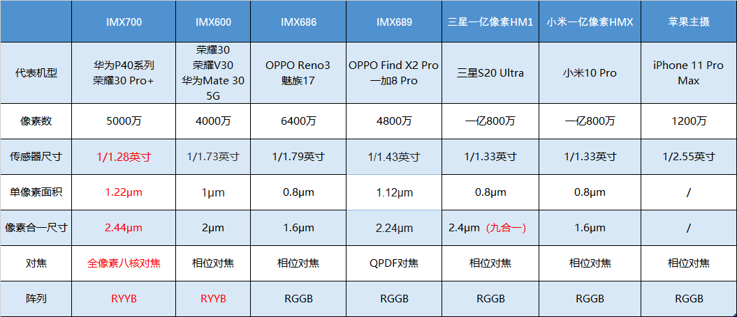 澳门一码一码100准确a07版,全方位数据解析表述_QZW81.422随意版