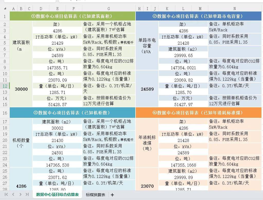 2024正版资料免费大全,全身心数据计划_GBO81.705便携版