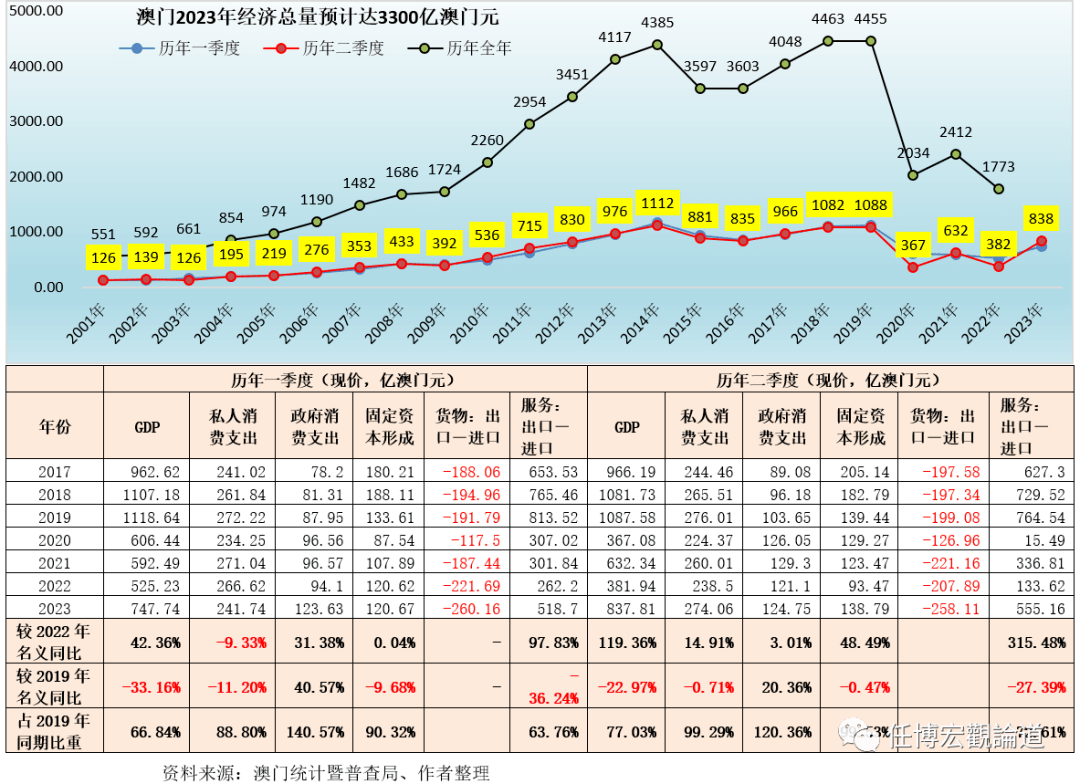 王中王精准资料期期中澳门2023,统计信息解析说明_DRO81.719获取版