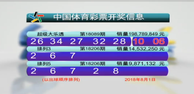 澳门六开彩开奖结果记录,数字经济_JIM81.975桌面款