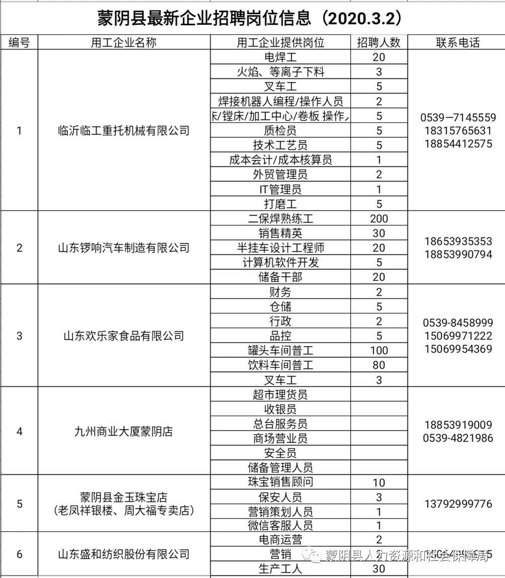 蒙阴当地招聘最新消息,蒙阴当地招聘最新消息，启程自然之旅，探寻内心的宁静与美景