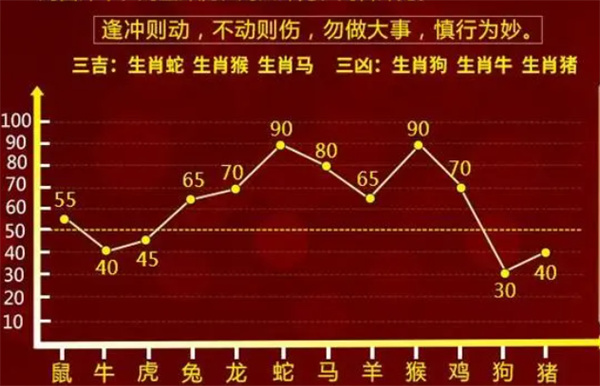 最准一肖一码100%精准,动态解读分析_MWF81.846设计师版