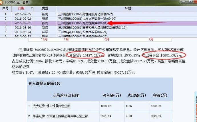 7777788888精准免费开奖,即时解答解析分析_WAE81.538科技版