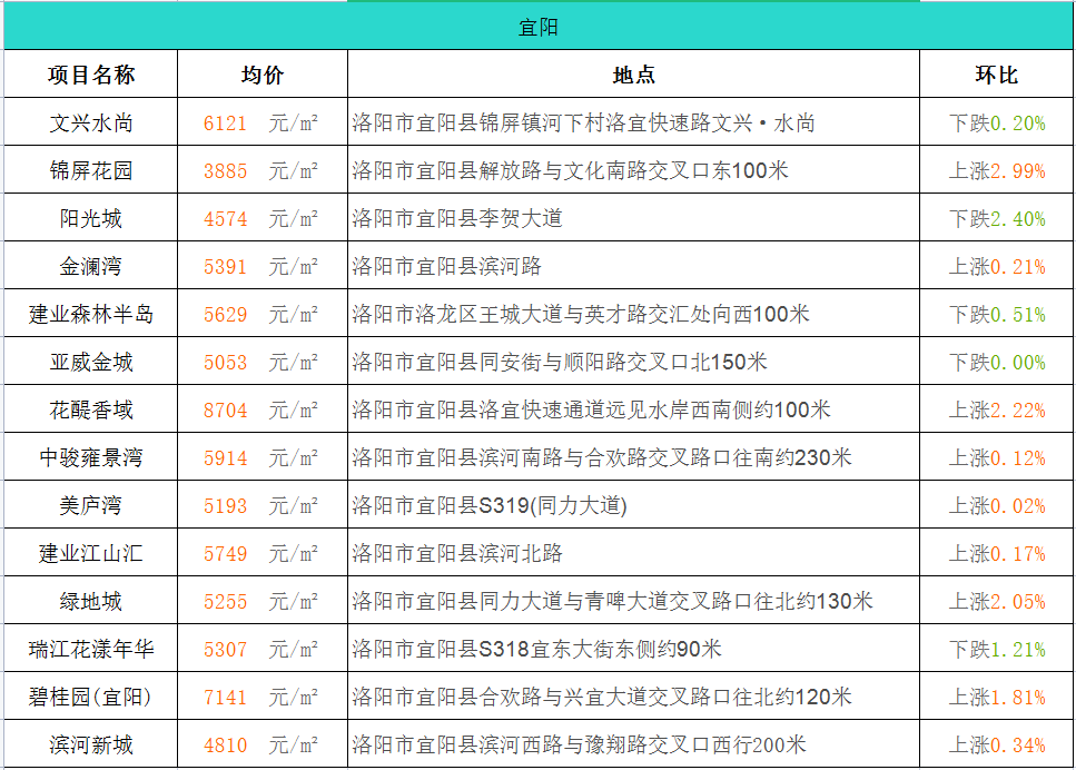 偃师房价走势最新消息,偃师房价走势最新消息