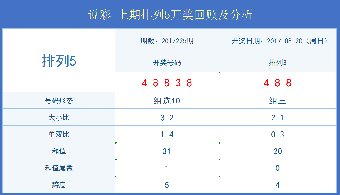 新澳门开奖结果+开奖记录表,实践数据分析评估_TDX85.220业界版
