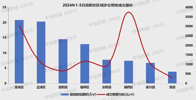 2024洛阳最新房价表,揭秘2024洛阳最新房价表，探寻小巷中的特色小店