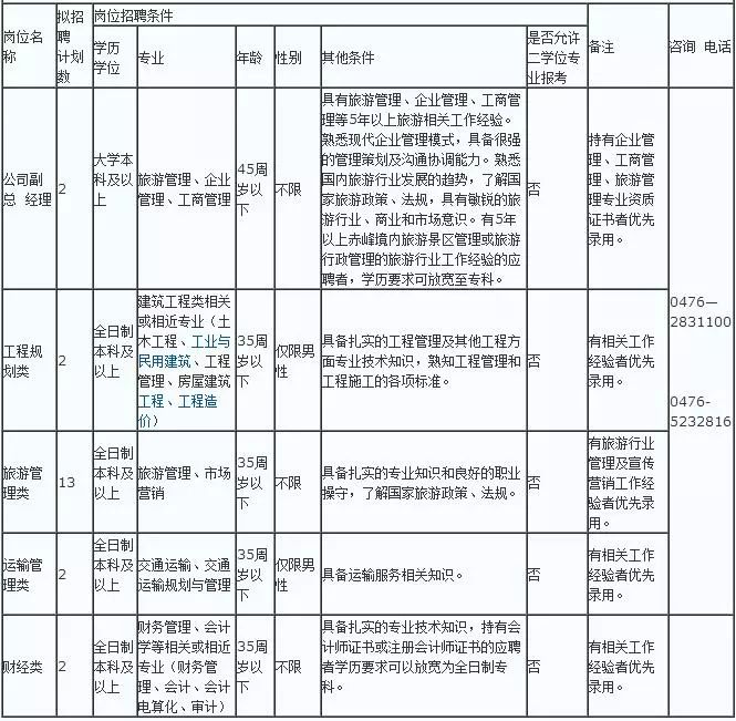 赤峰国企最新招聘信息,赤峰国企最新招聘信息，科技引领未来，开启全新生活篇章
