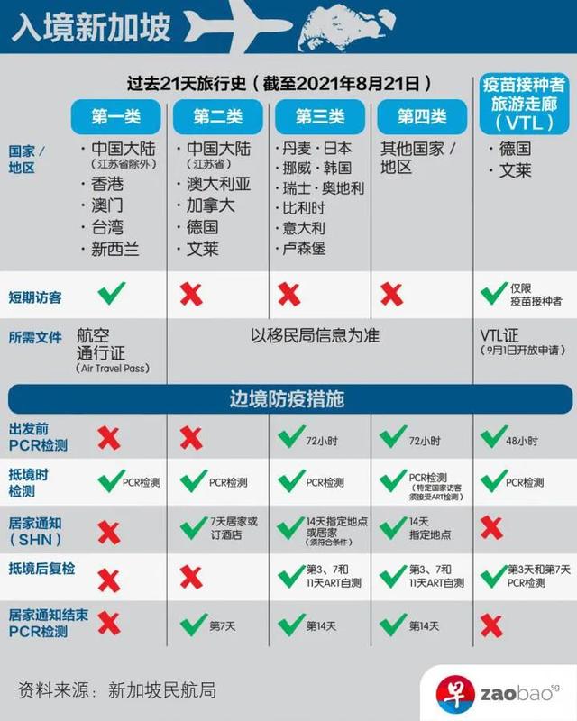 新加坡签证最新政策,新加坡签证最新政策揭秘，探寻小巷中的独特风味小店
