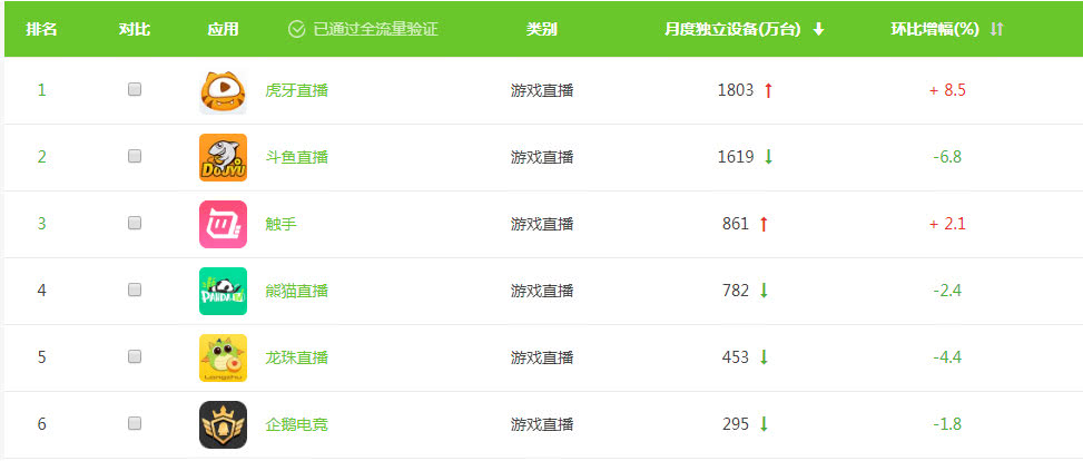 最新直播数据,最新直播数据获取与分析步骤指南