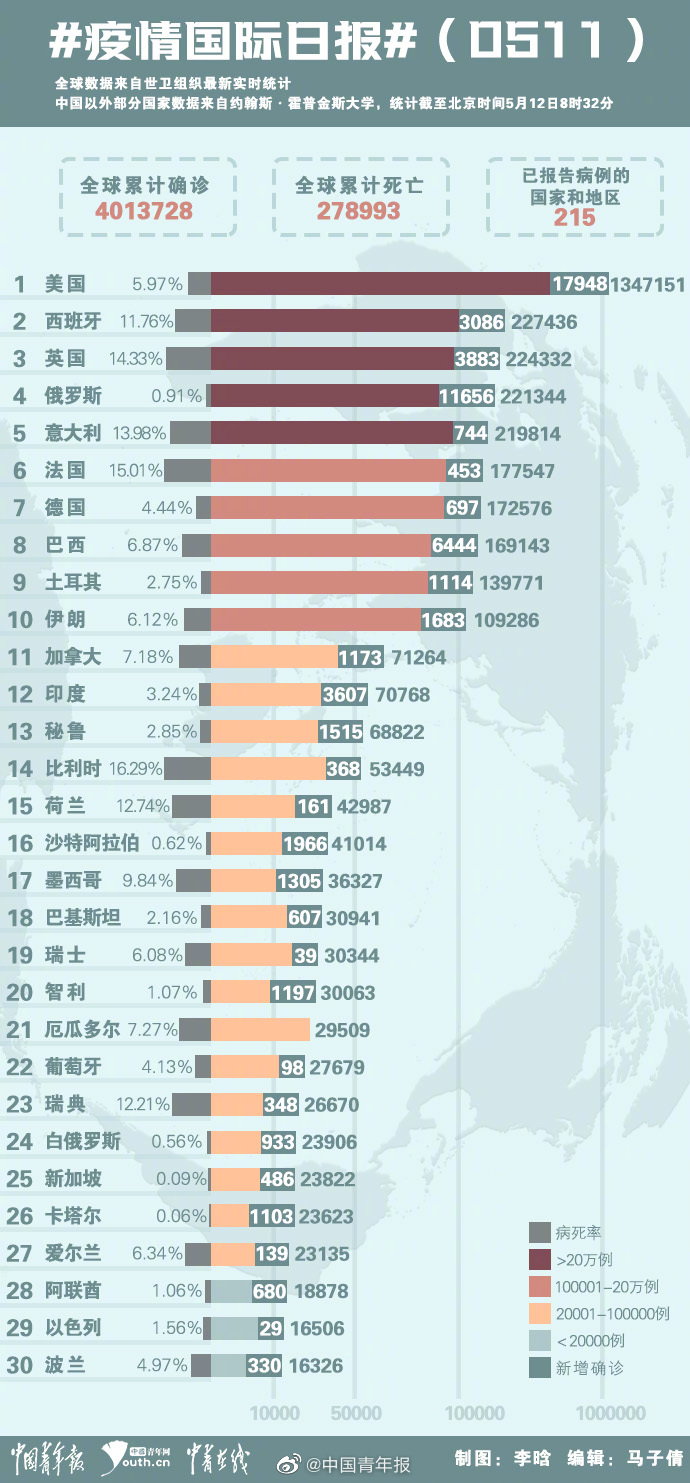 最新疫情国外,最新疫情国外，隔离不隔爱的异国日常