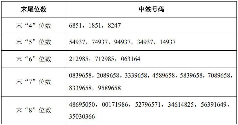 2024年澳门特马今晚号码,数据科学解析说明_云技术版98.352