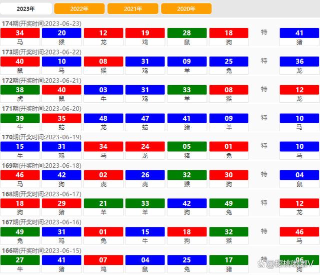 2024澳门开奖结果记录,快速处理计划_影像版35.327