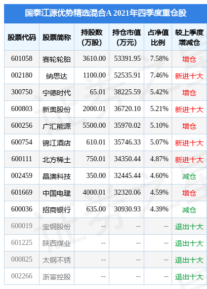 新奥天天免费资料大全正版优势,现象分析定义_互助版2.511