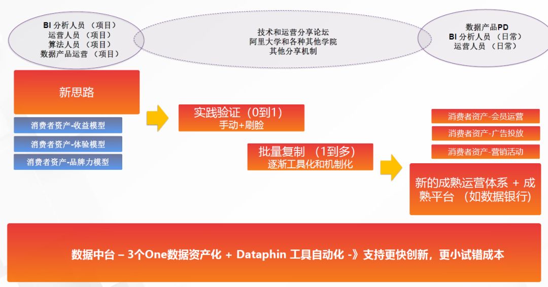 新澳门全年免费料,实践数据分析评估_创意版30.867