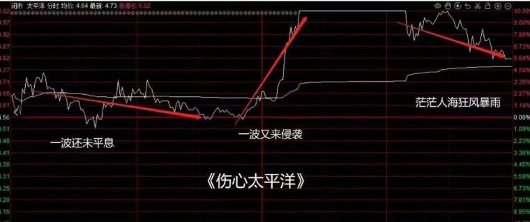 今日证券行情,今日证券行情分析