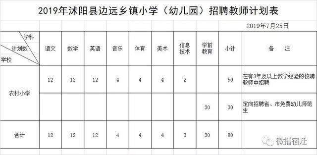 沭阳民办教师招聘信息,沭阳民办教师招聘信息，时代背景下的教育之光