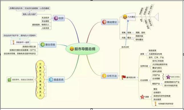 股票中的,股票中的那些事