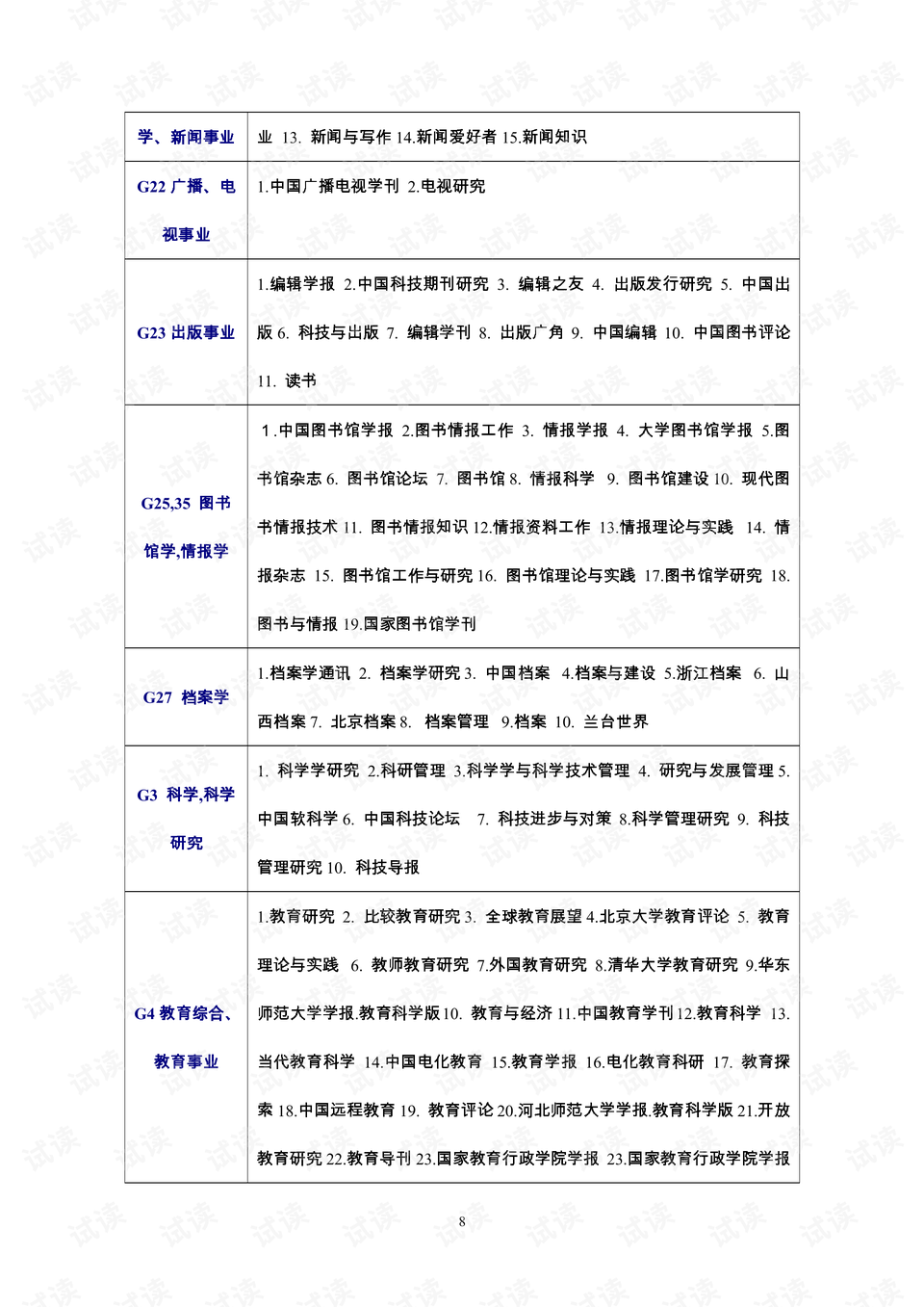 最新中文核心期刊盘点,最新中文核心期刊盘点