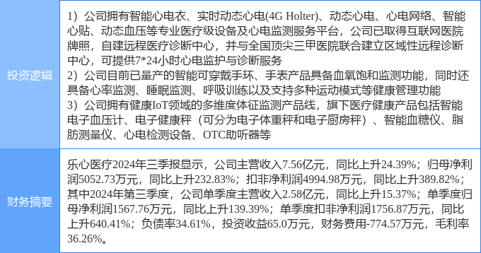 乐心医疗行情,乐心医疗行情