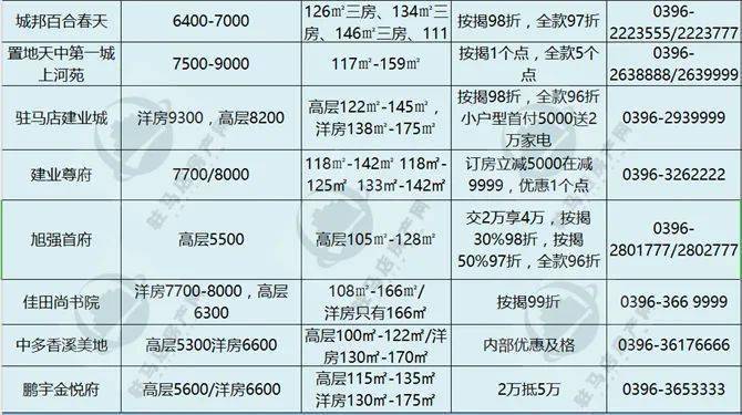 临湘最新房产信息,临湘最新房产信息探秘，小巷中的隐藏宝藏