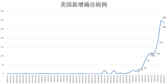 最新美国疫情动态,最新美国疫情动态下的温馨日常