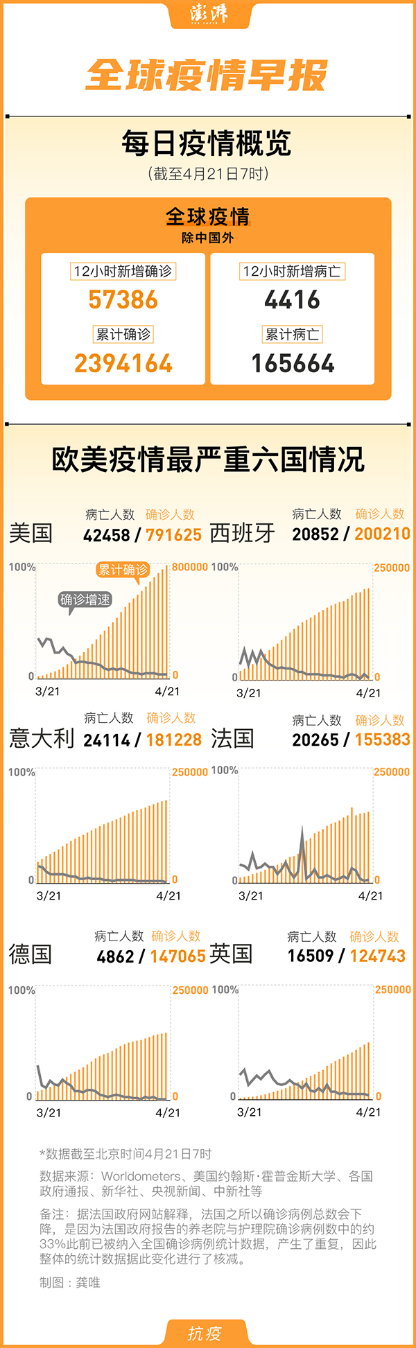 国际疫情最新动态,国际疫情最新动态