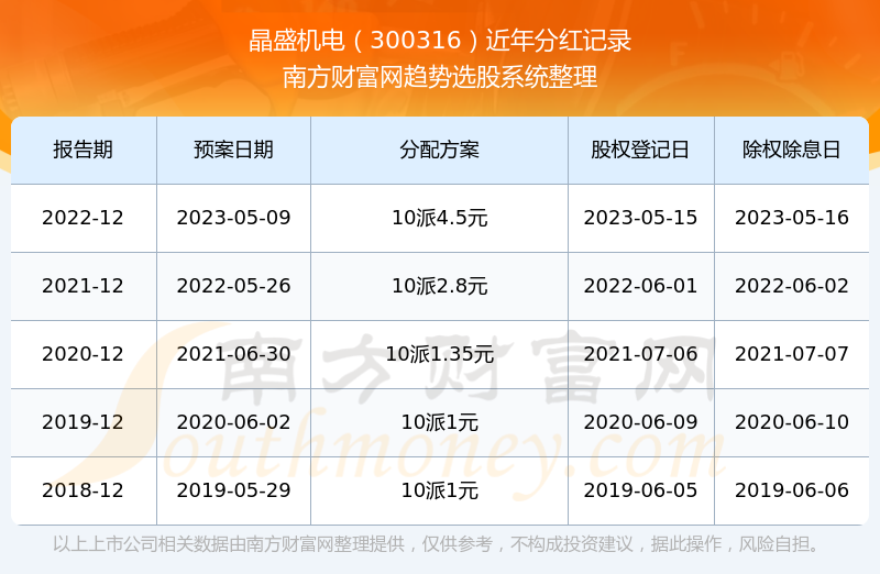 晶盛机电股票,晶盛机电股票，潜力无限的科技蓝筹股