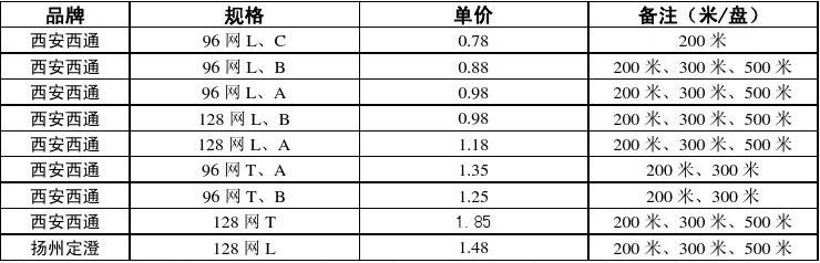6.5线材价格行情,6.5线材价格行情指南