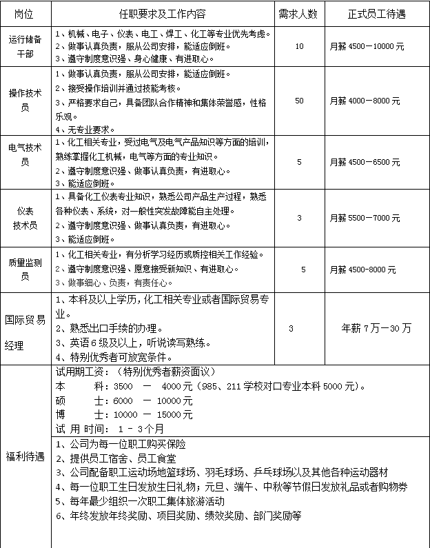 大英招聘信息更新,大英招聘信息更新步骤指南