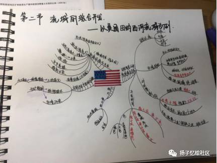 思维导图比赛,思维导图比赛，一场智慧与激情的碰撞