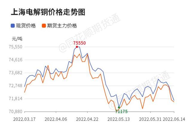 沪铜行情分析,沪铜行情分析
