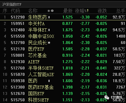 ETF最新估值,ETF最新估值，洞悉市场动态，把握投资先机