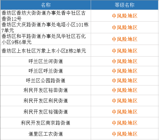 “全国最新资讯”,全国最新资讯，隐藏在小巷中的神秘特色小店，等你来探索！