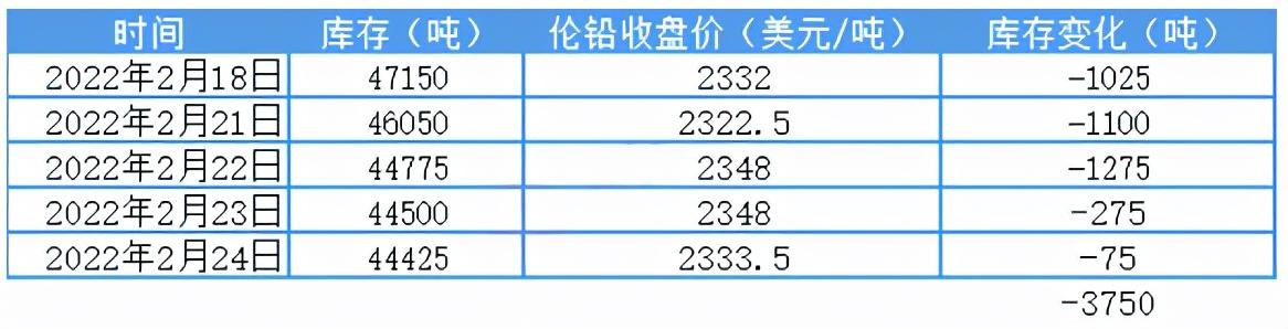 最新铅价动态,最新铅价动态，科技重塑未来，铅的新时代之旅